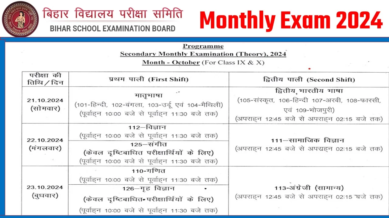 9th Social Science October Monthly Exam Answer Key 2024